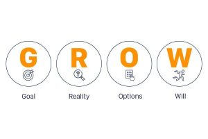 mô hình growth có thể nhân rộng 99kim