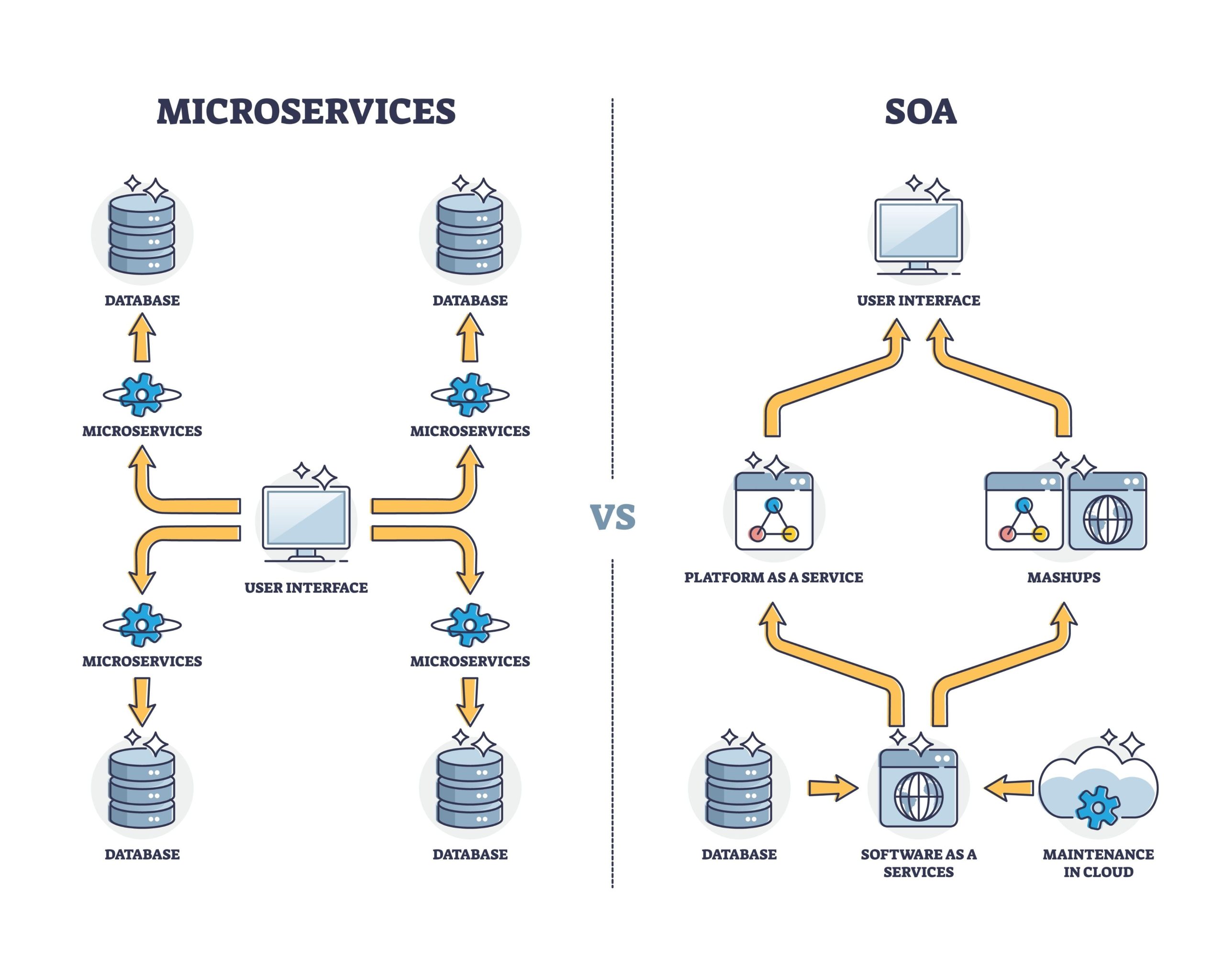 Zero Trust Architecture